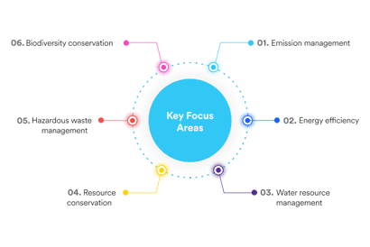 Steps taken by Dr. Reddy's Laboratories in controlling the environmental risks and safety management in the manufacturing of APIs