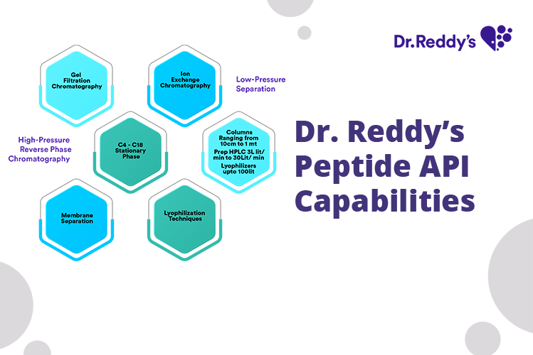 Our Peptide API Capabilities and Services throughout the product life cycle