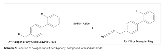 Reaction of Halogen substituted biphenyl compound with sodium azide 
