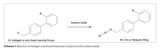 Reaction of Halogen substituted biphenyl compound with sodium azide 
