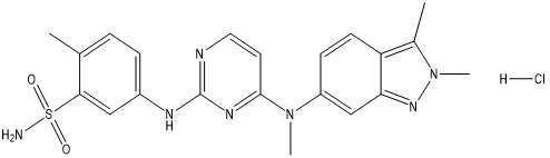 Product Alert – Pazopanib API